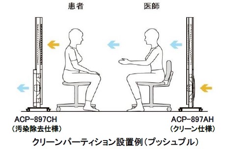 クリーンパーティション ACP-897（AH、BH、CH、DH型） | 日本エアー 