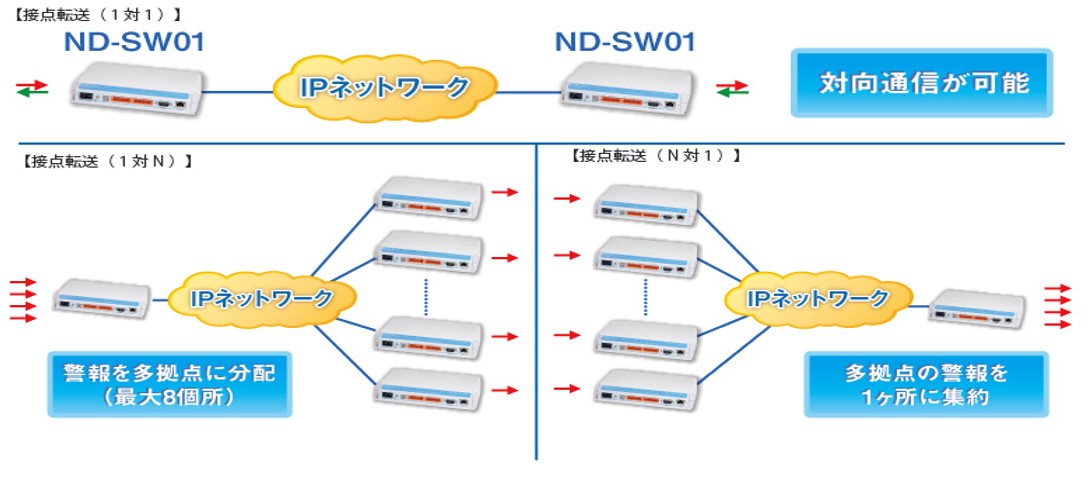 cec_ndsw01-2.jpg