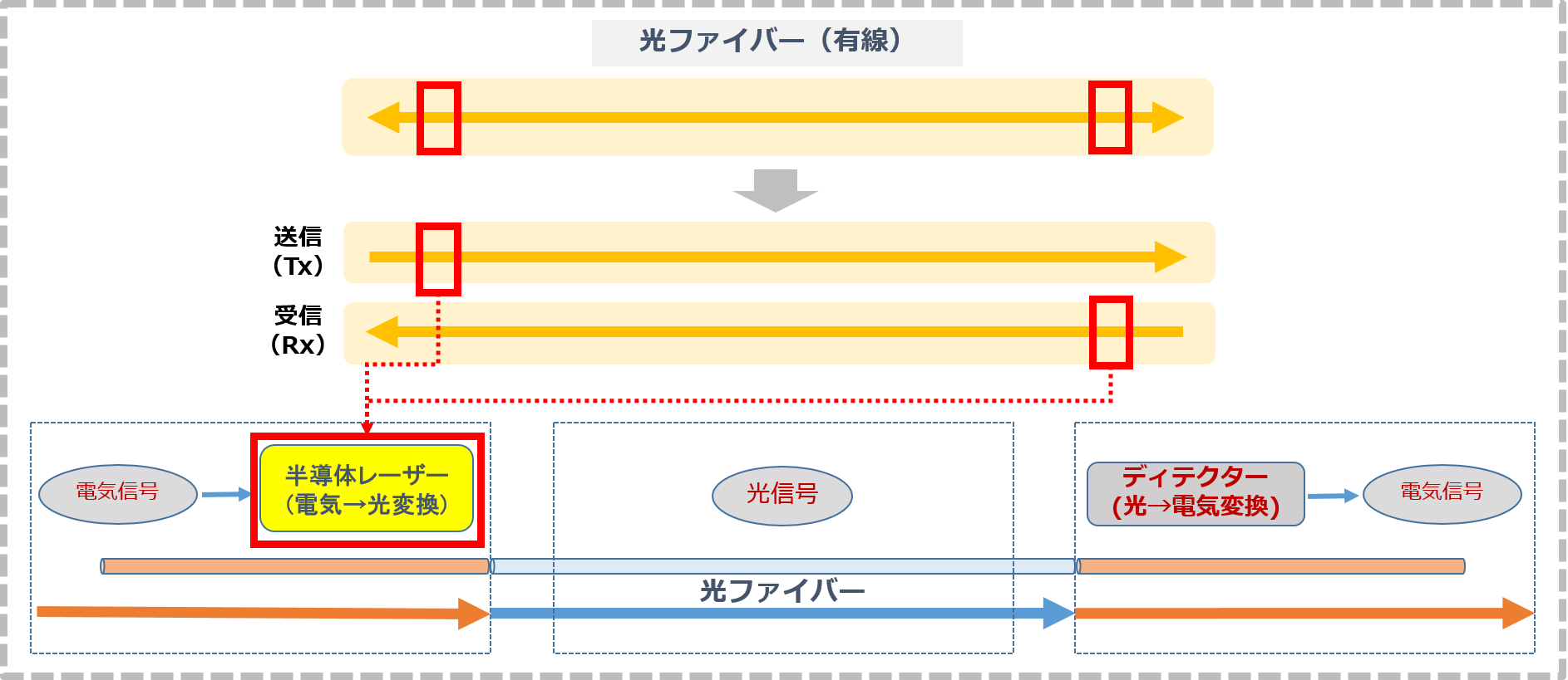 commentary_laser_5g_fiber_detailimage.png