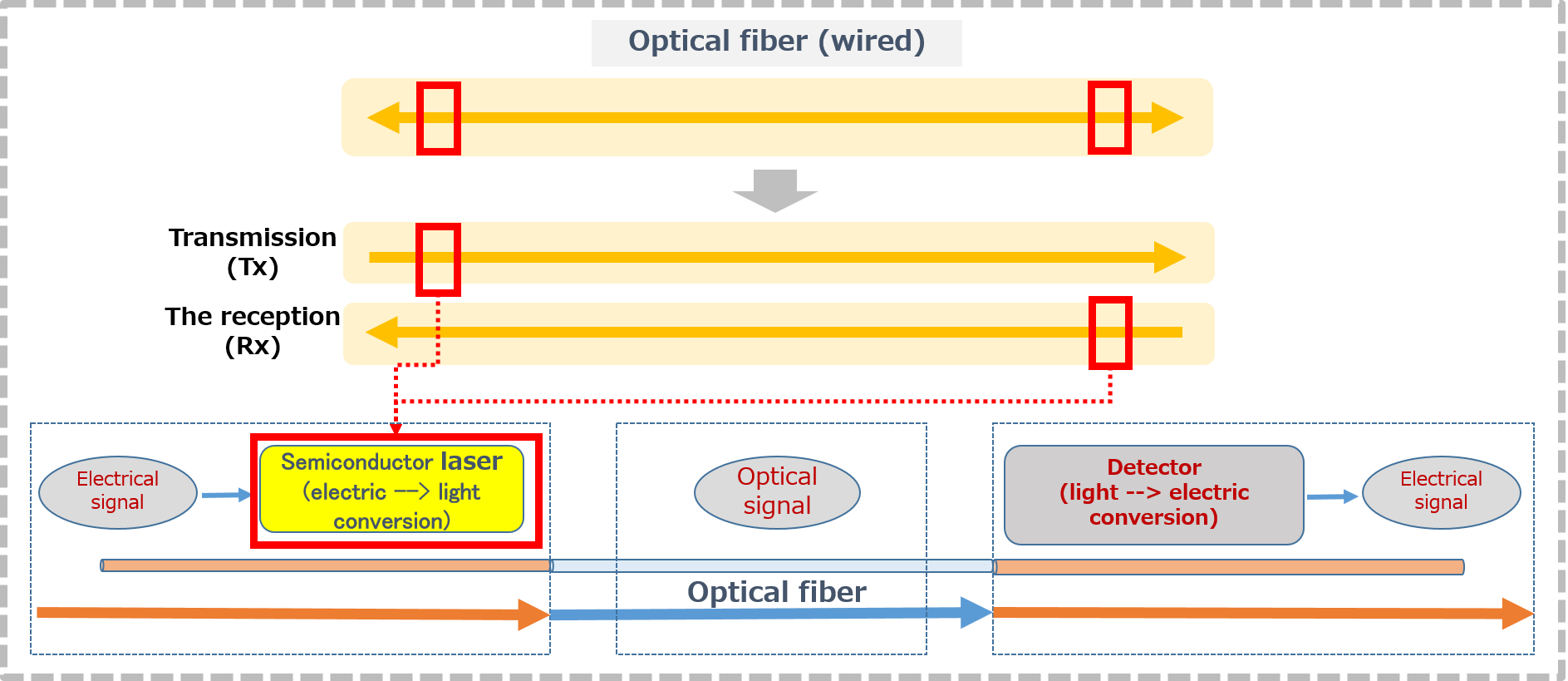 commentary_laser_5g_fiber_detailimage.png