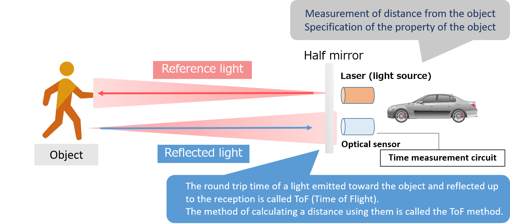 commentary_laser_lidar