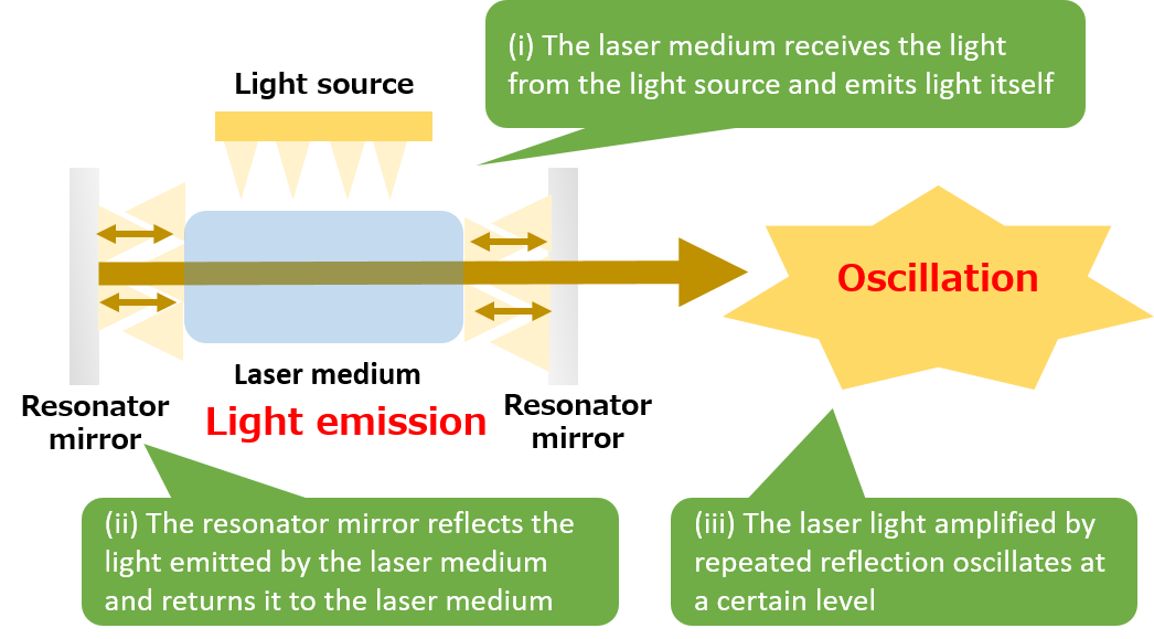 commentary_laser_sum