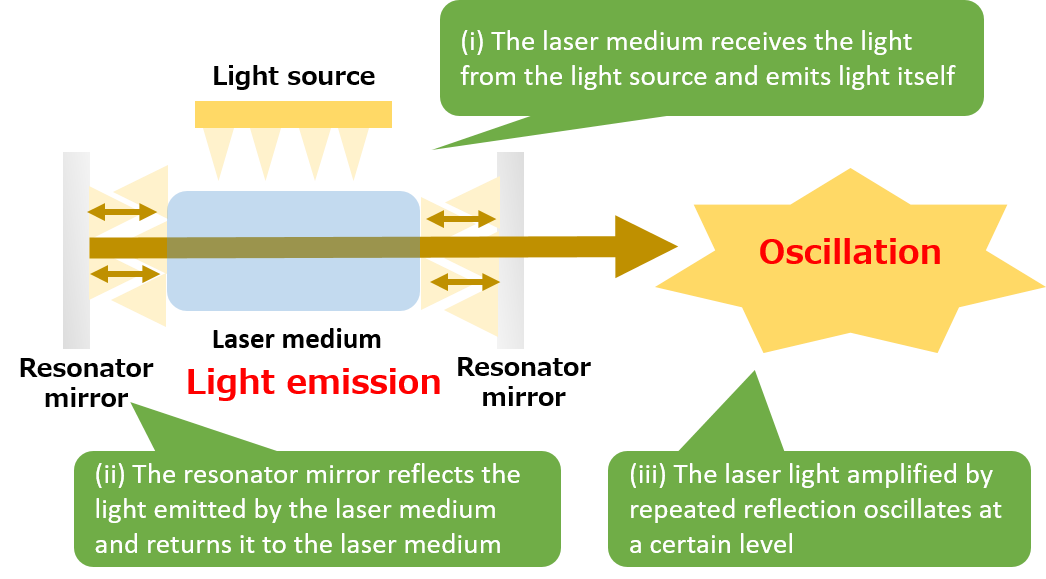 https://www.daitron.co.jp/products/uploads/commentary_laser_sum_en.png