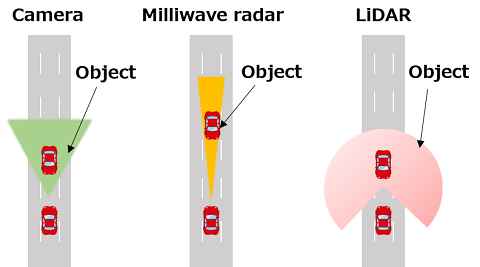 commentary_lidar_comp_en.png