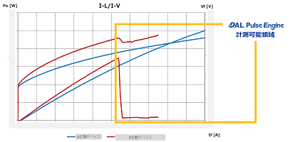 dal_graph.png