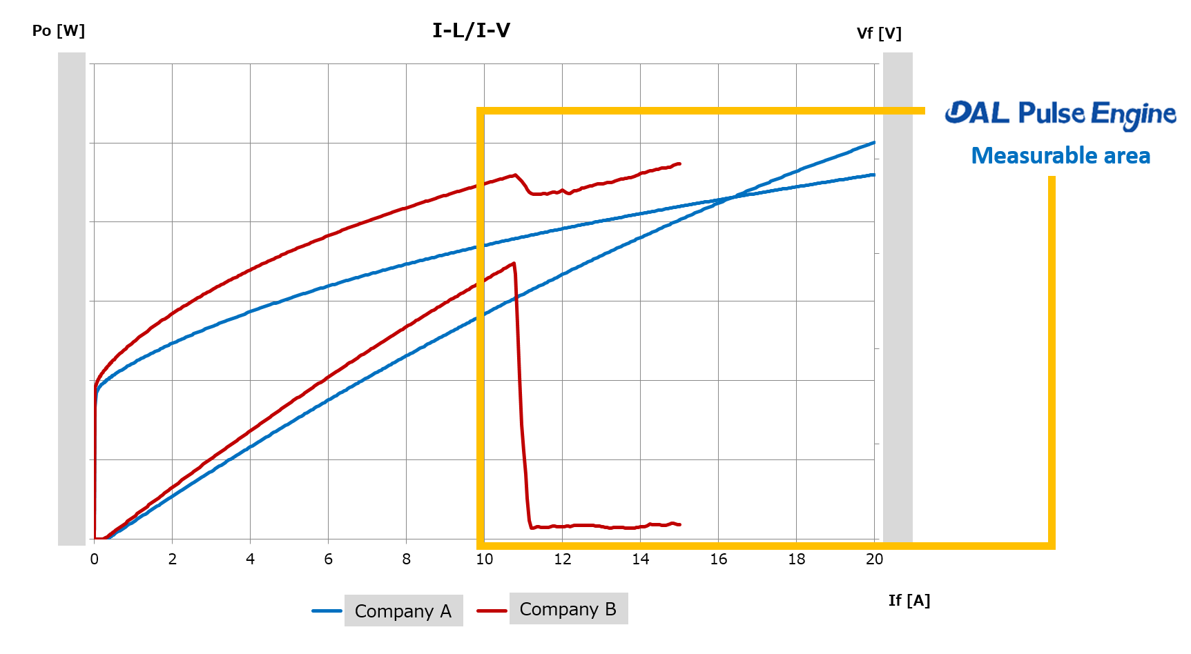 dal_graph.png