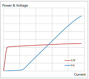 dal_il_graph.png