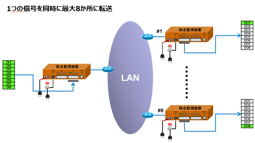 https://www.daitron.co.jp/products/uploads/image15_4.png