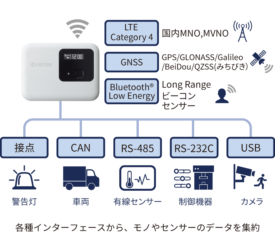 https://www.daitron.co.jp/products/uploads/image2.png
