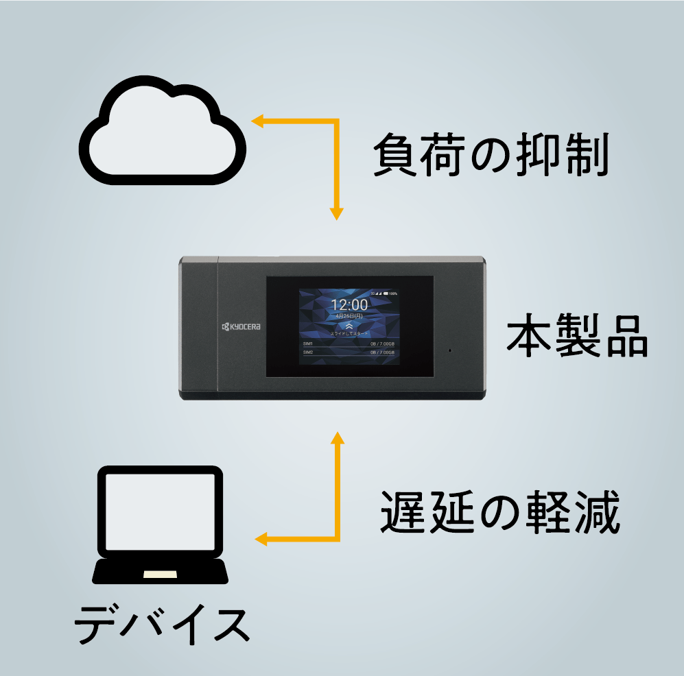 https://www.daitron.co.jp/products/uploads/image3_2.png