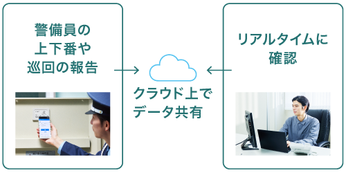 img_patrolog_feature04_pc.png