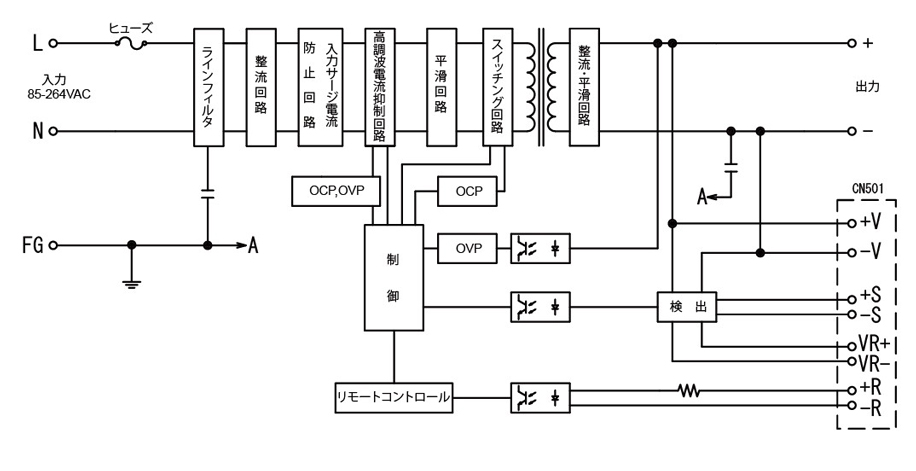 LFS150A ブロック図