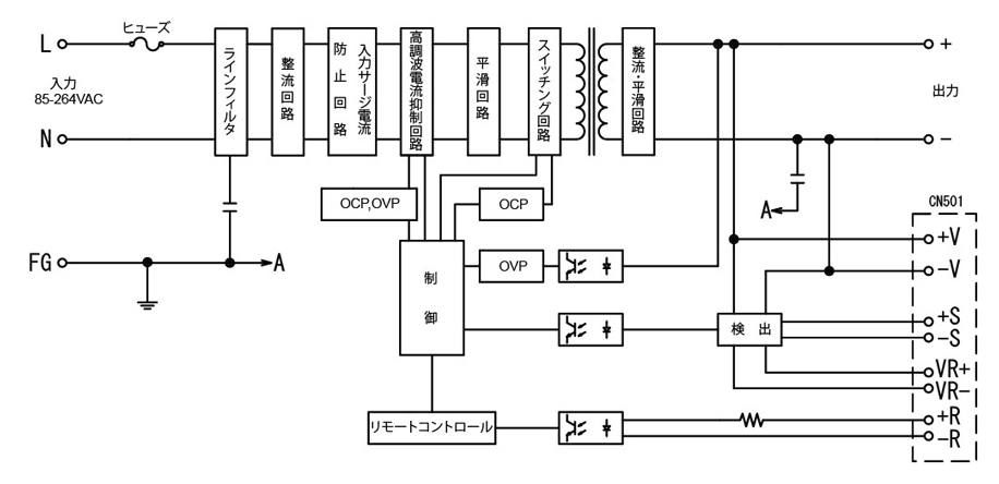 LFS50A ブロック図