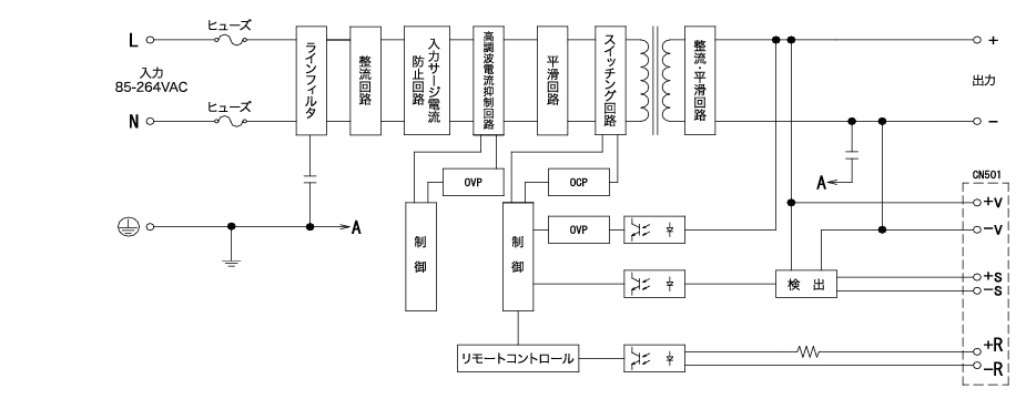 PFS300A ブロック図