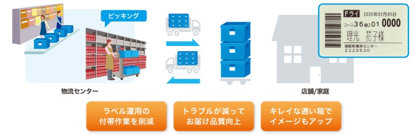 ricoh_appli1.jpg