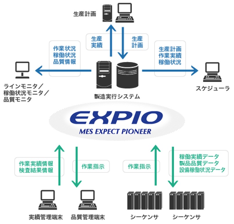 tシステム-Expio2.jpg