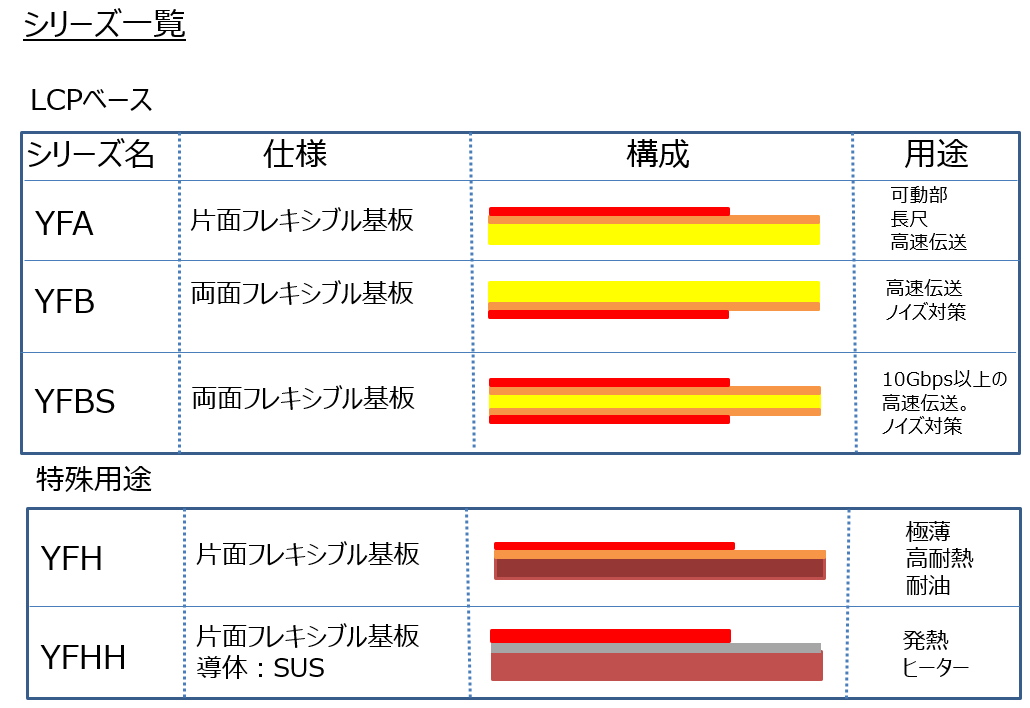 yamaichi-yflex2.png