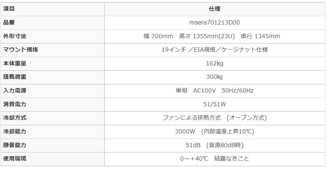 エッジサーバ対応用 静音ラック msera701213D00 | 中央電子株式会社
