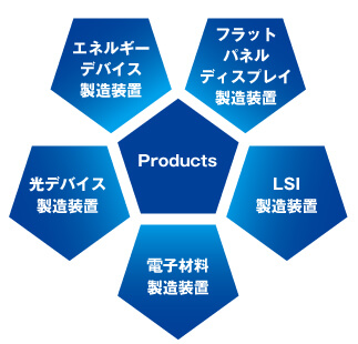 製造装置