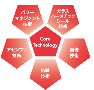 部品事業