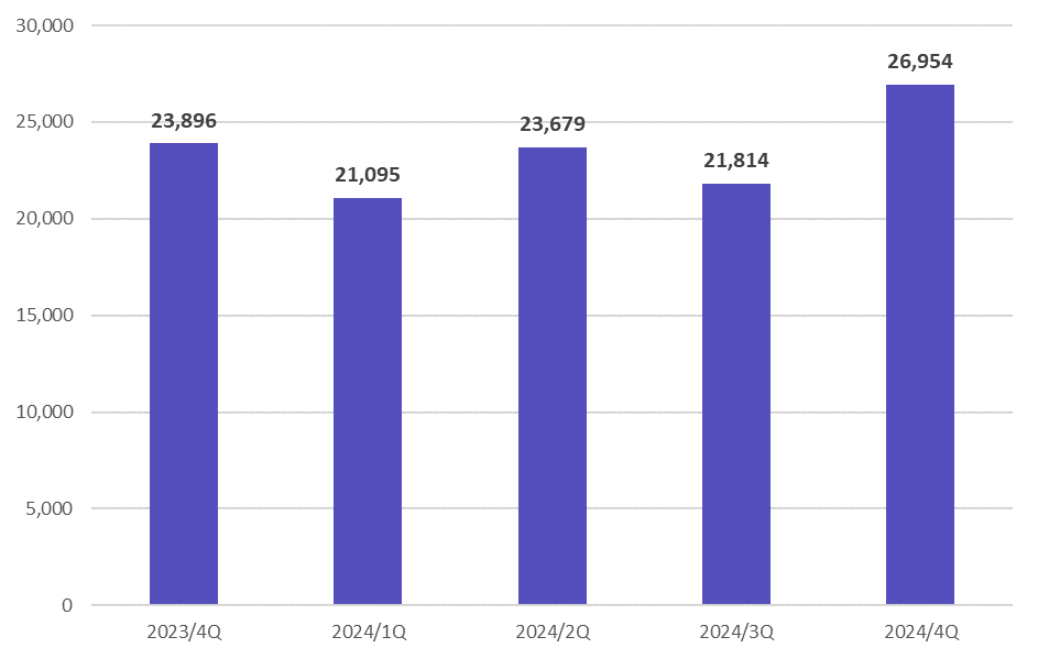 売上高水位4Q.jpg