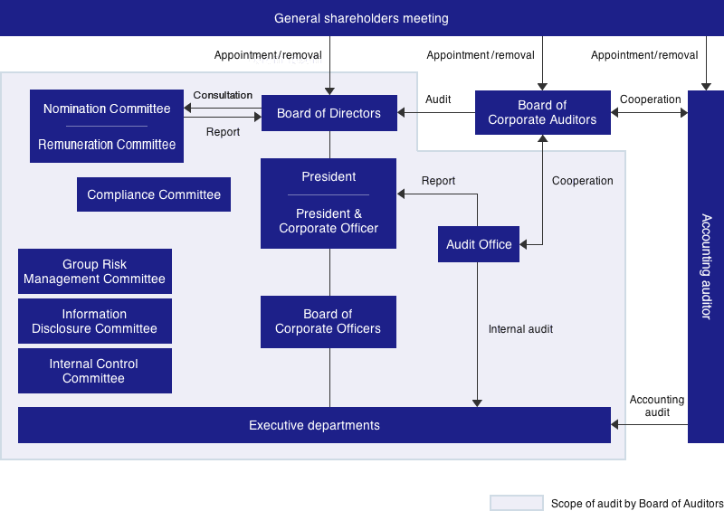 c_governance_img_202004en.png