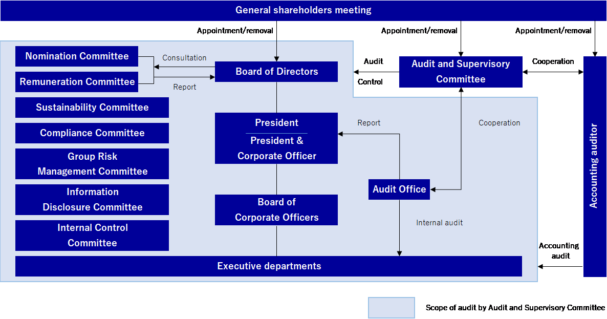 c_governance_img_20250402en.png