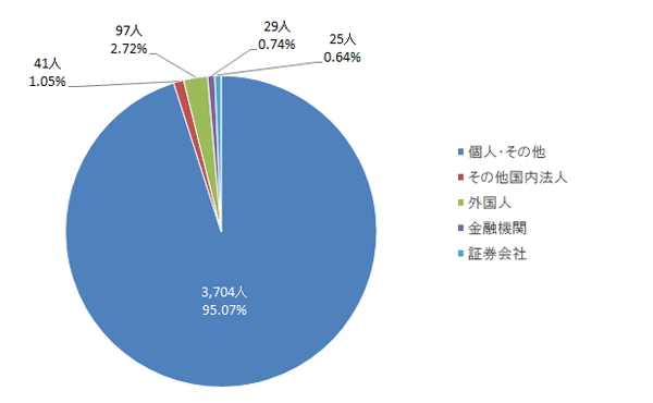 stockholder_img_02.png
