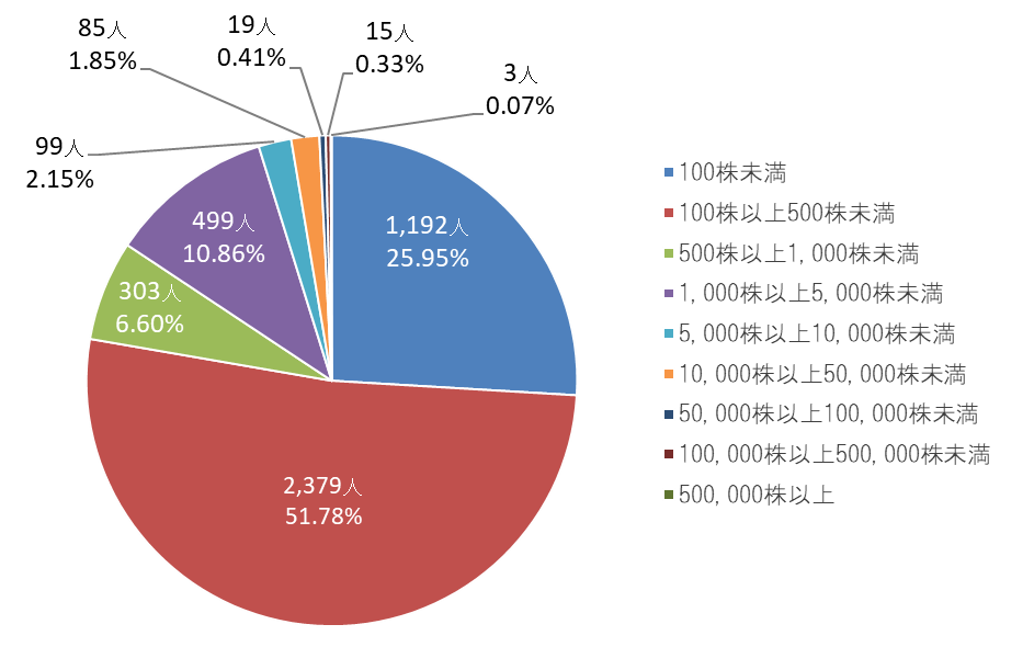 stockholder_img_01.png