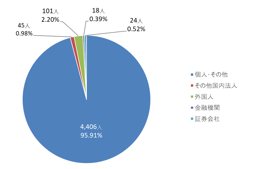 stockholder_img_02.png