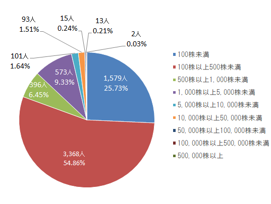 stockholder_img_01.png