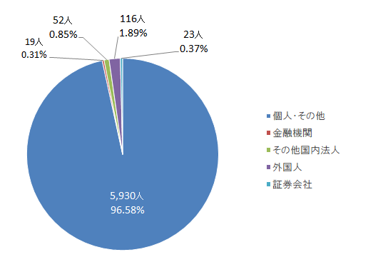 stockholder_img_02.png
