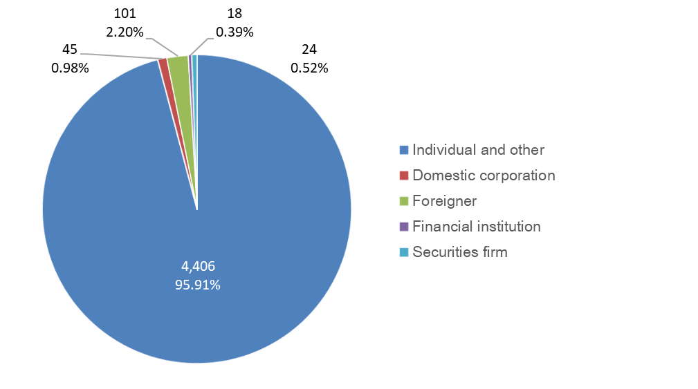 stockholder_img_en_02.png