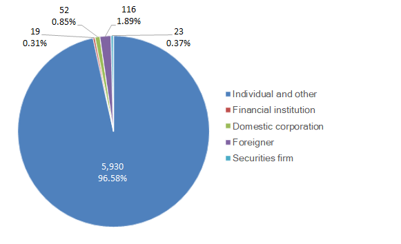 stockholder_img_en_02.png